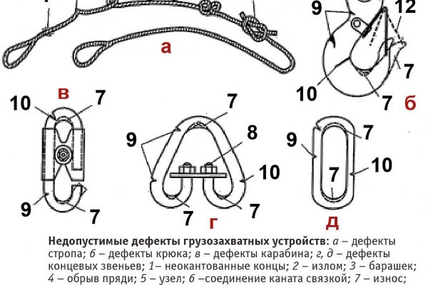 Кракен шоп ссылки