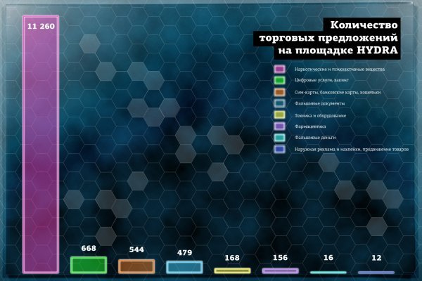 Сайт кракен зайти