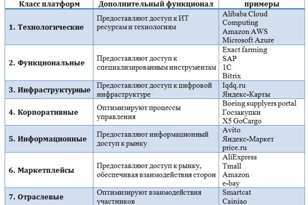 Кракен это современный даркнет маркет плейс